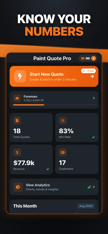 Painting business dashboard — quotes, win rate, revenue and customers at a glance